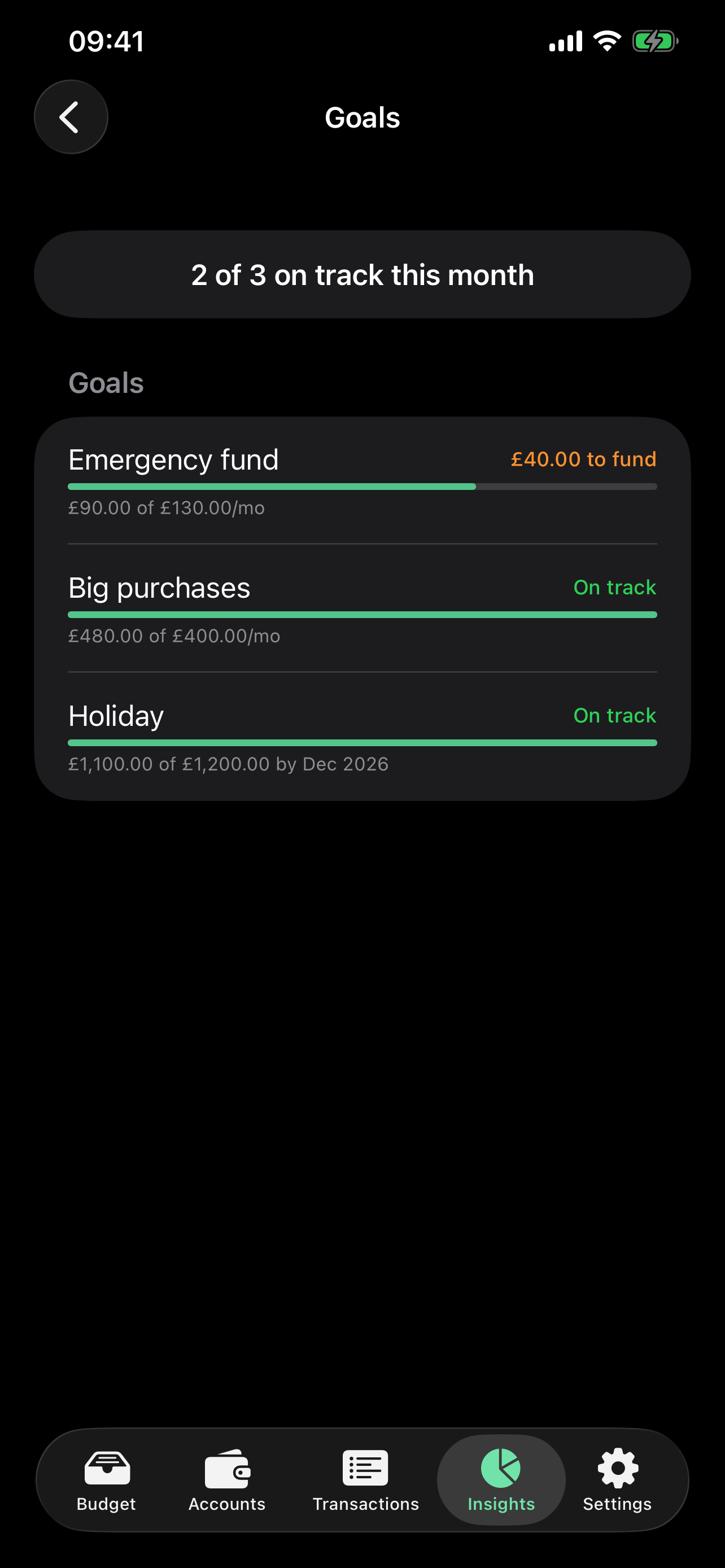 The Goals report listing funding goals with progress and status