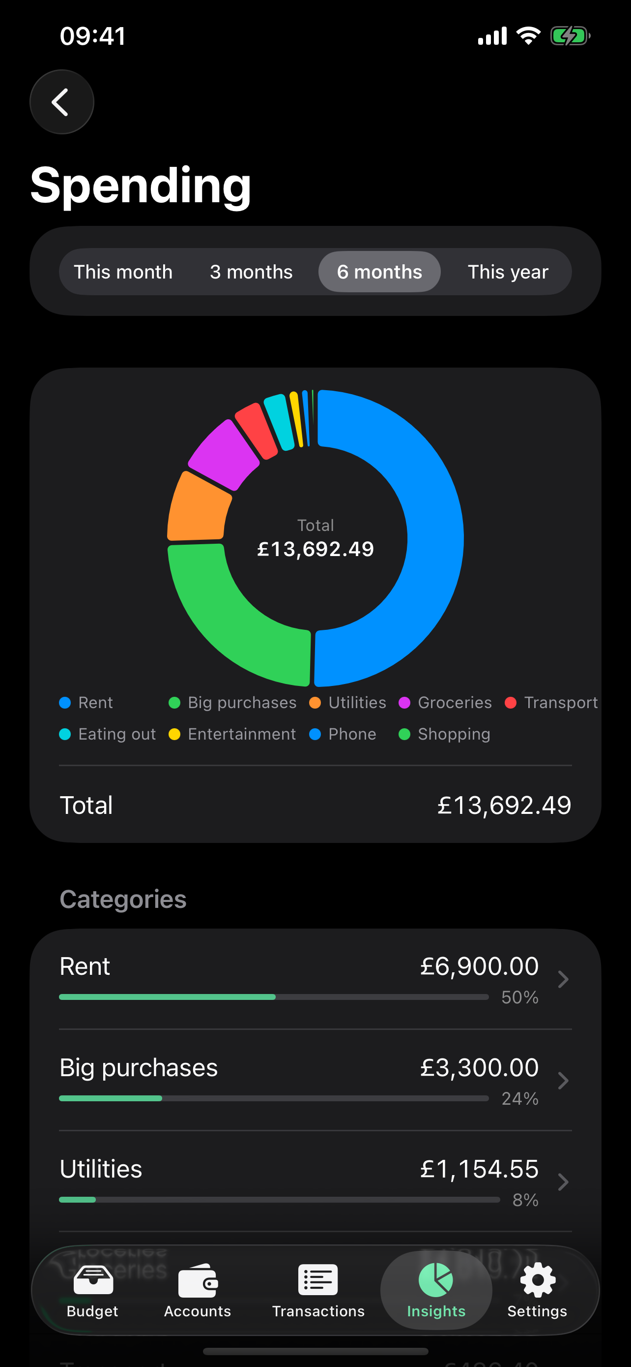 The Spending by category report with a donut chart and ranked list