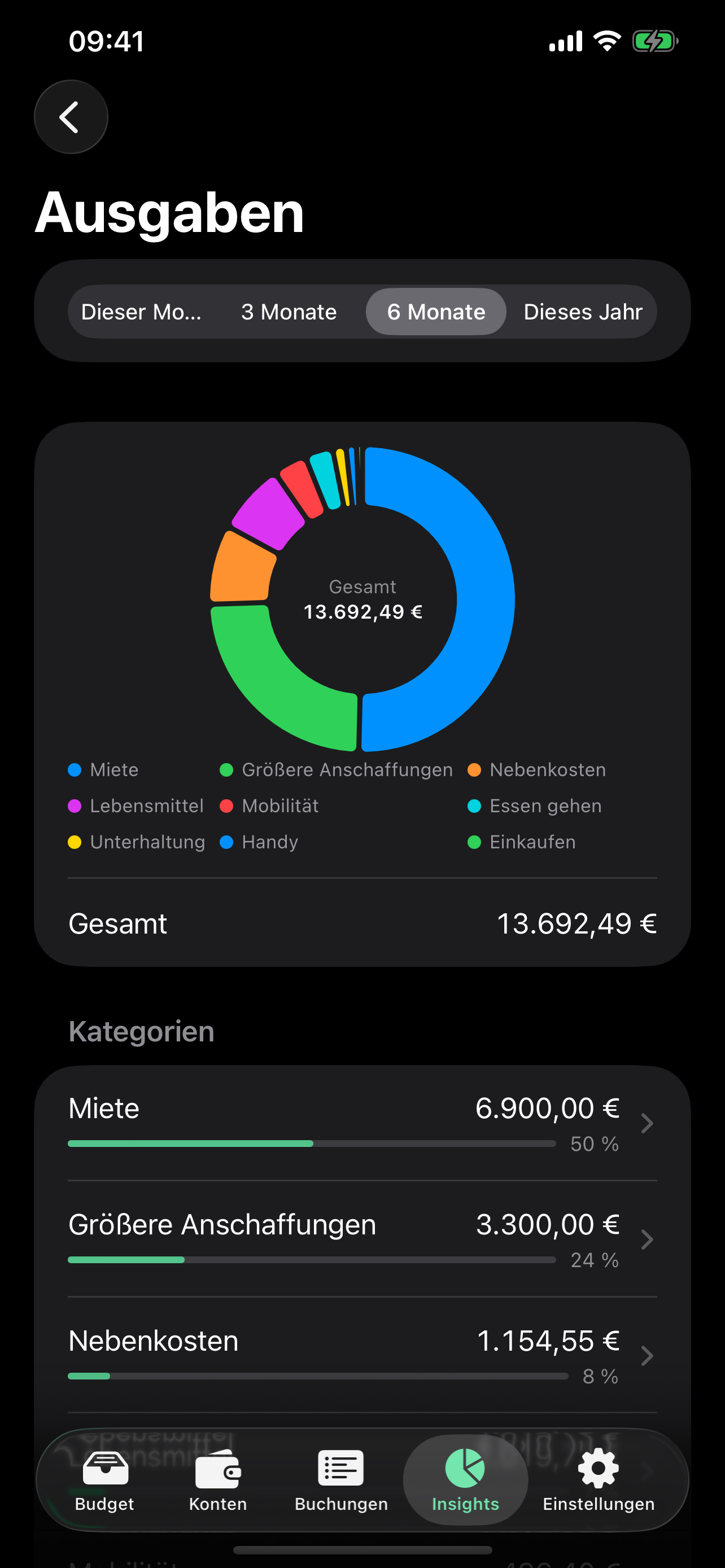 Der Bericht zu Ausgaben nach Kategorie mit Ringdiagramm und Rangliste