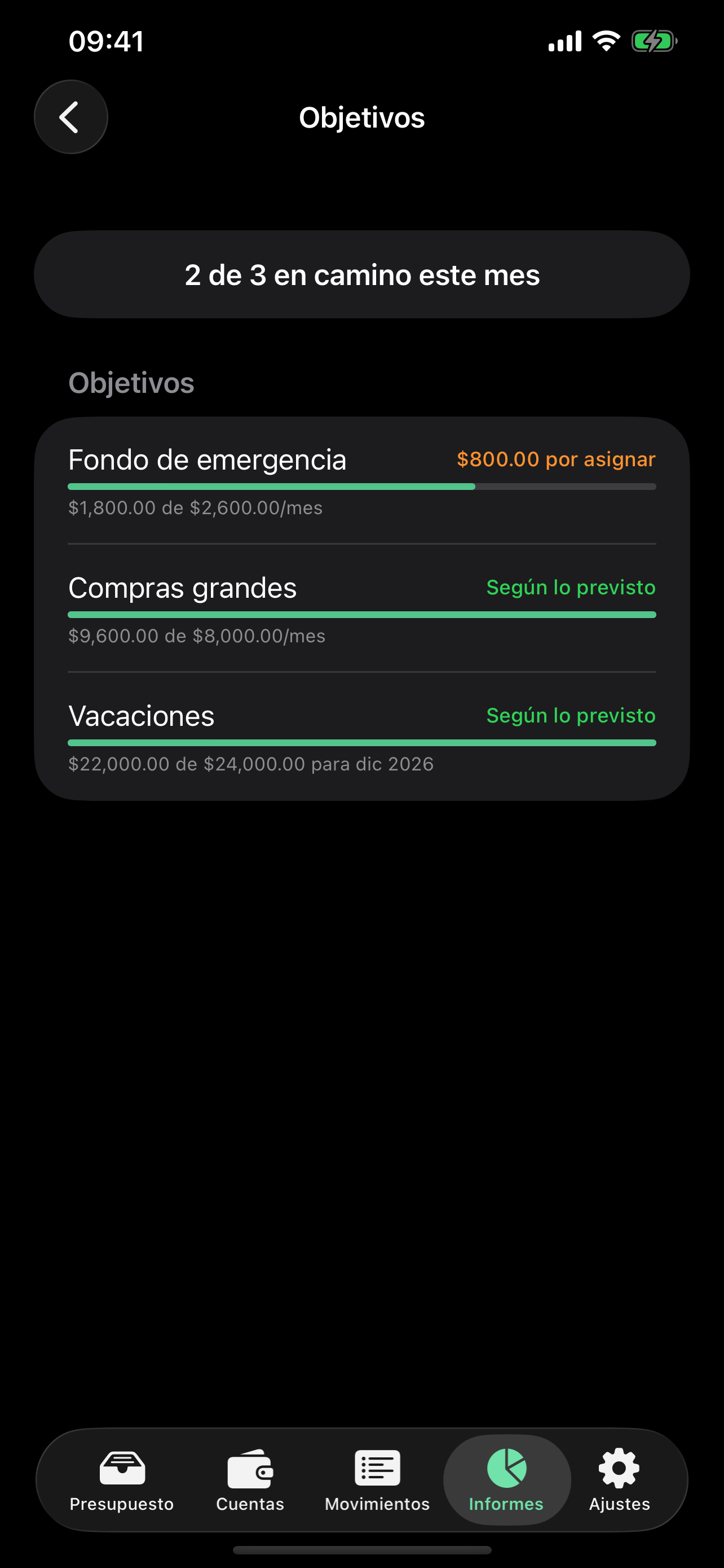 El informe de Objetivos con las metas de financiación, su progreso y estado
