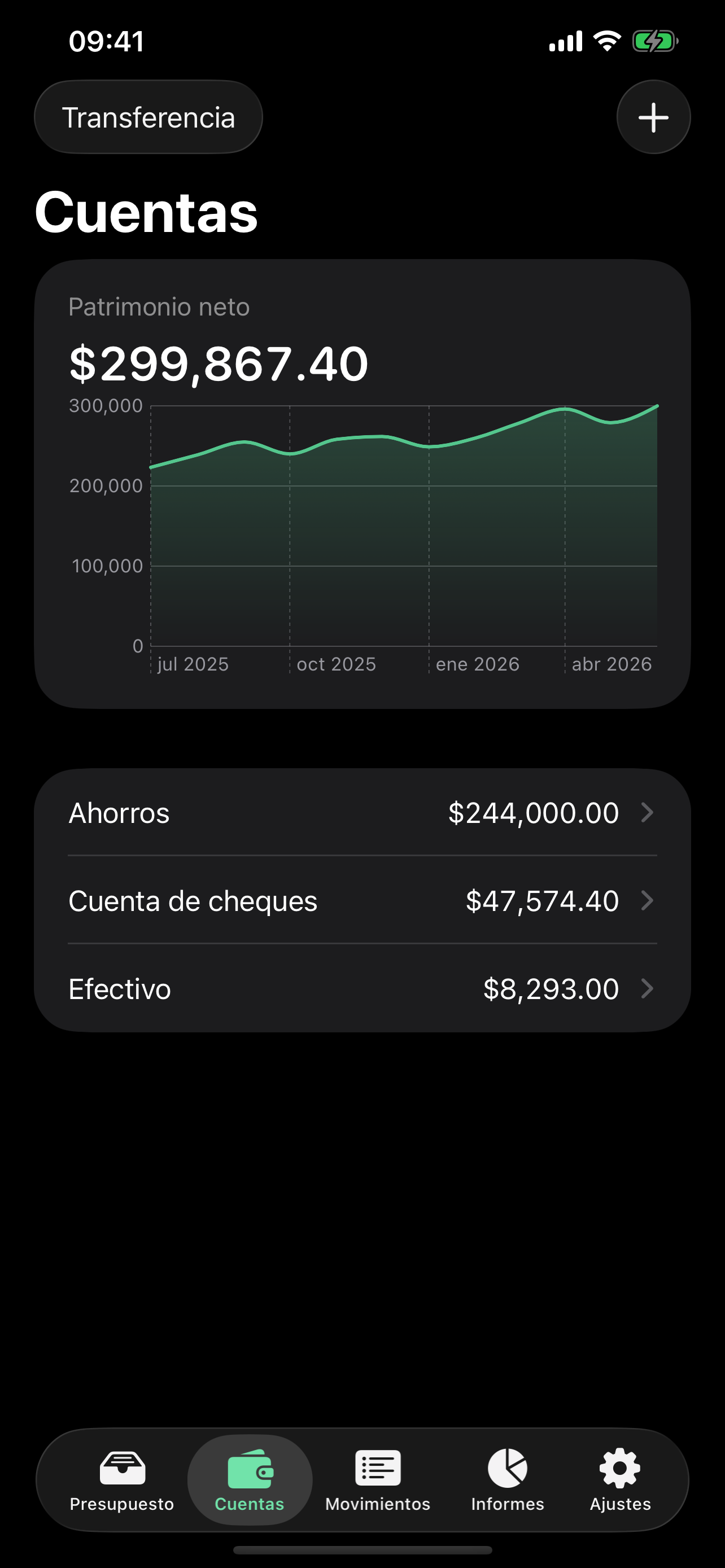 La pantalla de Cuentas con un gráfico de la evolución del patrimonio neto
