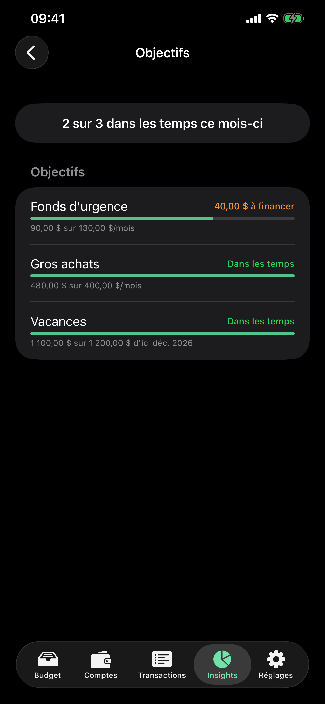 L'analyse des objectifs listant les objectifs de financement avec progression et statut