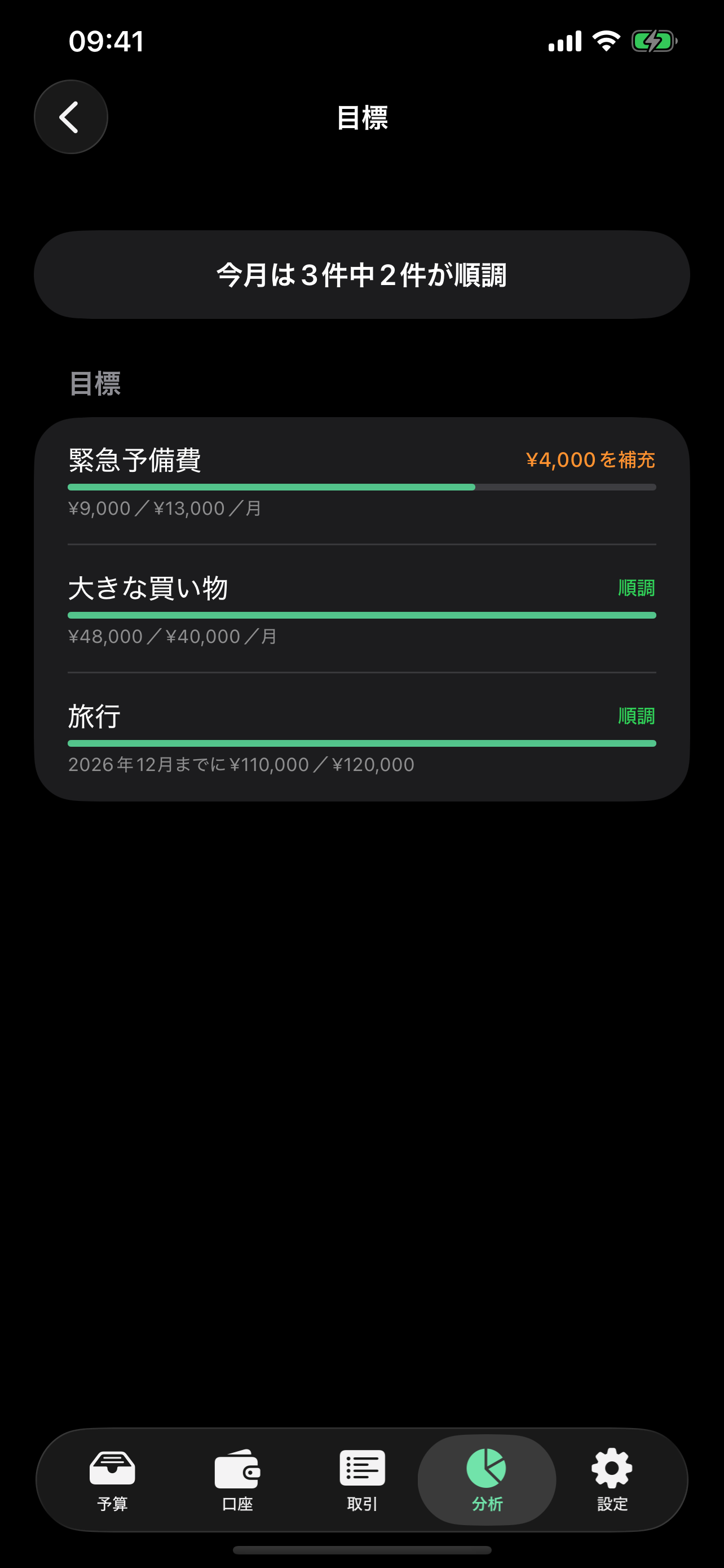資金目標の進捗と状況を一覧する目標レポート