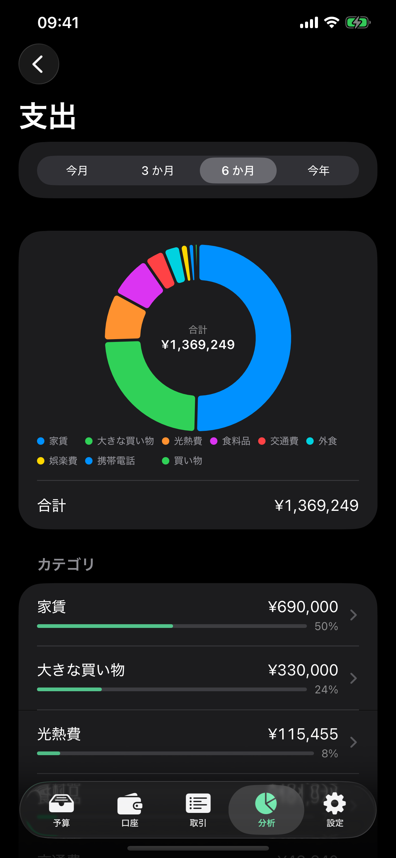 ドーナツグラフとランキングが並ぶカテゴリ別の支出レポート