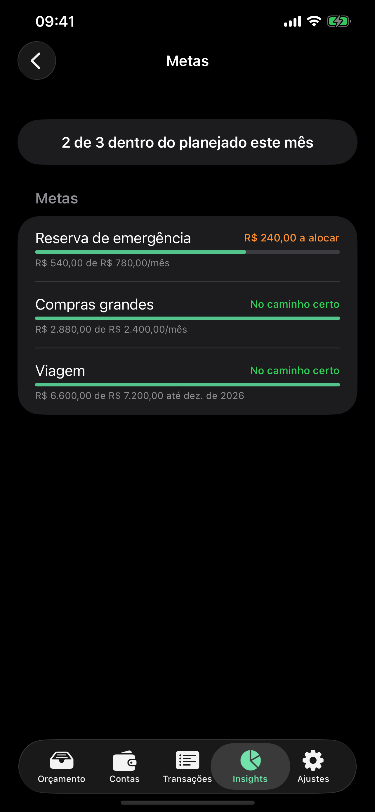 O relatório de Metas listando as metas de financiamento com progresso e status