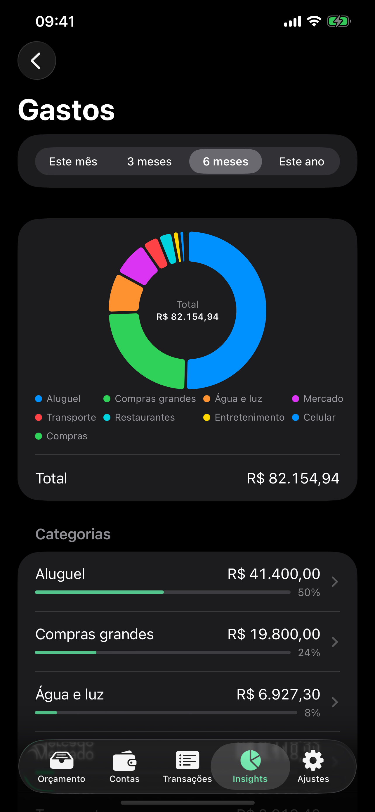 O relatório de gastos por categoria com gráfico de rosca e lista ordenada